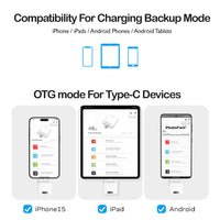 PhotoFast PhotoCube PD Plus